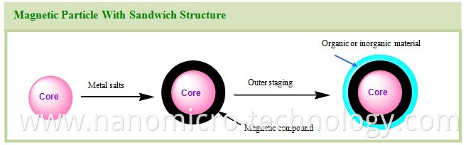 Magnetic Particle Testing Questions Answers